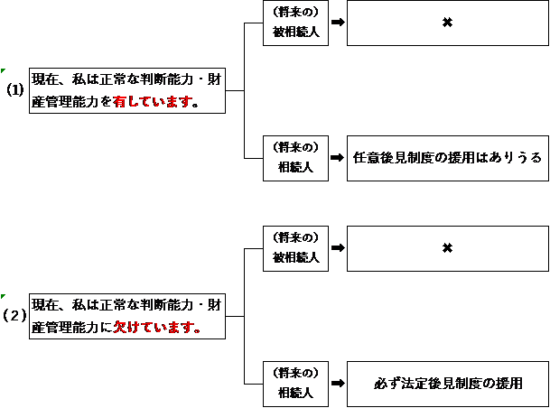 %e7%9b%b8%e7%b6%9a%ef%bc%92