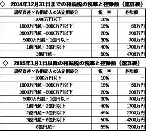 %e7%9b%b8%e7%b6%9a%ef%bc%98