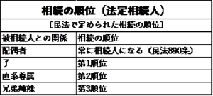 %e7%9b%b8%e7%b6%9a%ef%bc%99